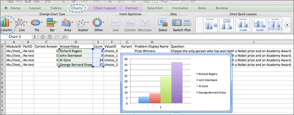 In Excel, AnswerValue and Count columns next to each other, values for 4 rows selected, and a column chart of the count for the 4 answers.