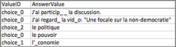 A spreadsheet that replaces accented French characters with underscores.